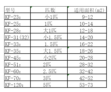 宁乡空调维修